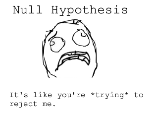 Forever Alone Null Hypothesis