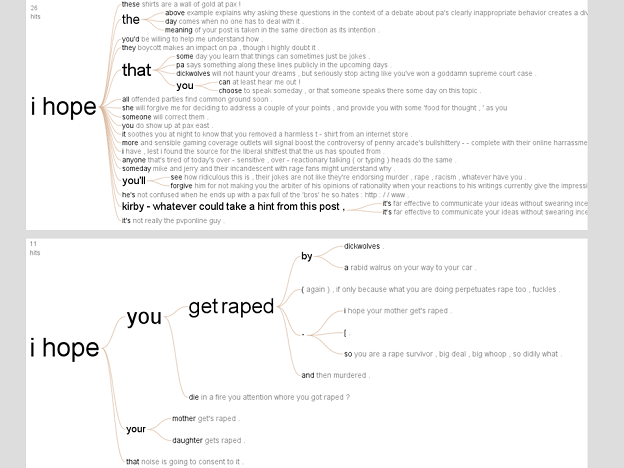 graph of comments